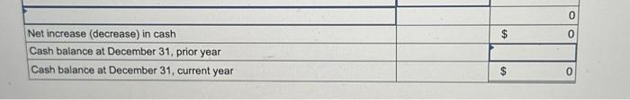cash payments for inventory, and (5) any change in Income Taxes Payable