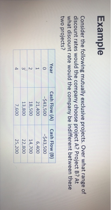  Example Consider the following mutually exclusive projects. Over what range of