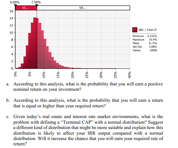 producing property shown below. The only input risk distribution defined in this