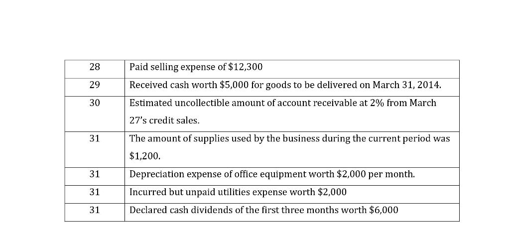 Inventory System March 1 2 3 4 5 Owners issued 50,000 shares