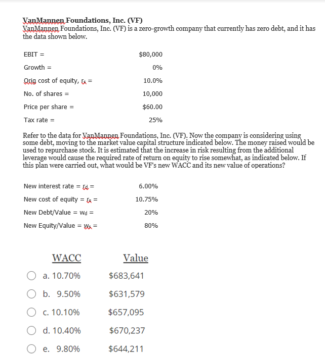  Van Mannen Foundations, Inc. (VF) Van Mannen Foundations, Inc. (VF) is