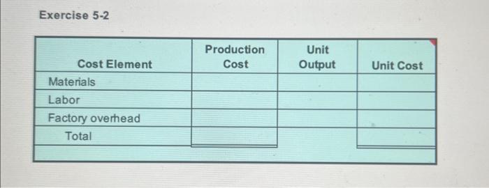 factory overhead. There were no units in process at the beginning or