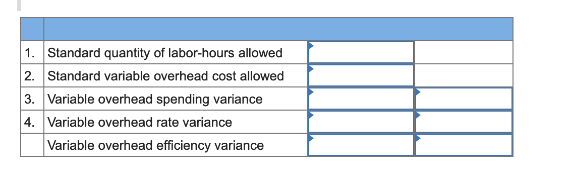 Logistics Solutions provides order fulfillment services for dot.com merchants. The company maintains
