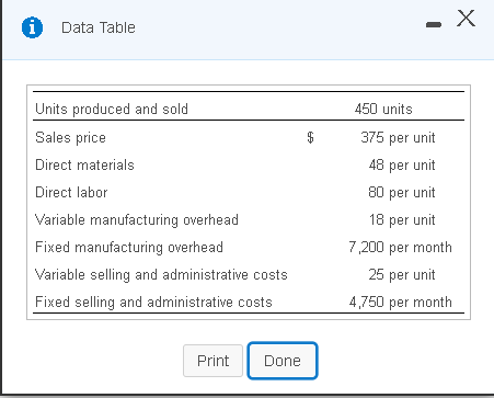 i Data Table 450 units Units produced and sold Sales price