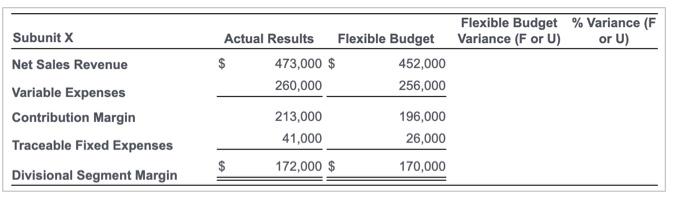 to two decimal places). 2. Based on the data presented and your