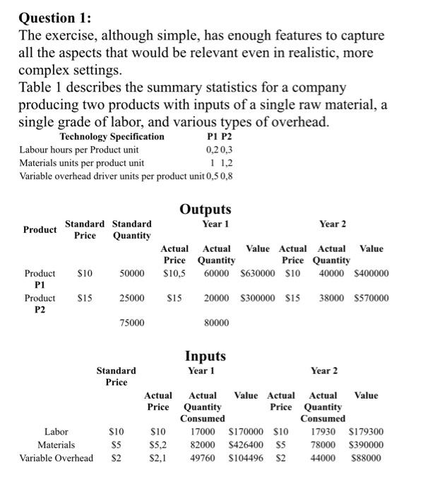 do not inculde the money calculations Question 1: The exercise, although simple,