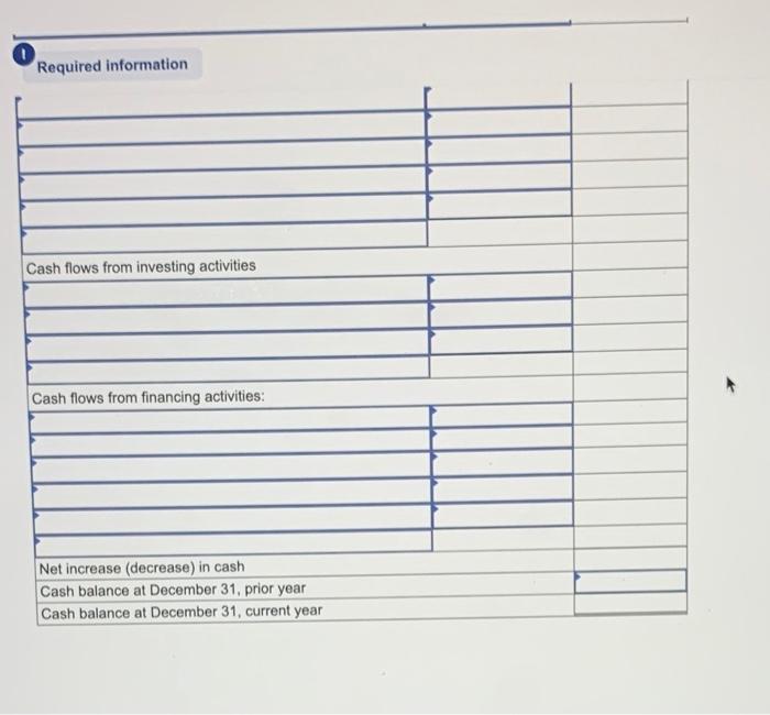 Receivable reflect cash receipts from customers, (3) all purchases of inventory are