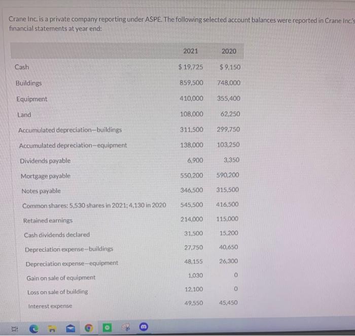  Correct Answers get a Thumbs up! need a partial finance and