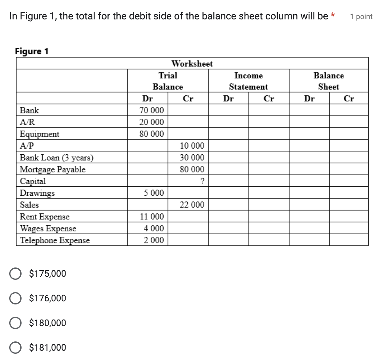  Please answer these MCQs questions about accounting. I need an accurate