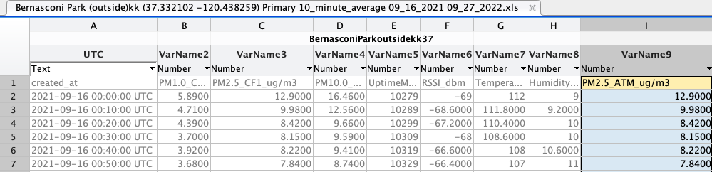 How would I plot a time series (daily, weekly, and monthly averages)