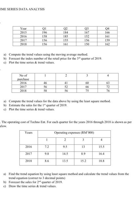 please step by step explanation IME SERIES DATA ANALYSIS a) Compute the