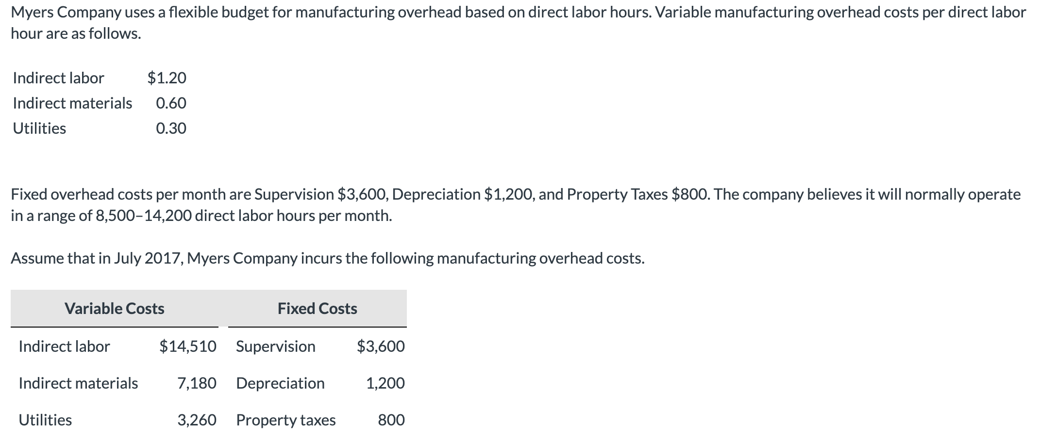  (a) Prepare a flexible budget performance report, assuming that the company