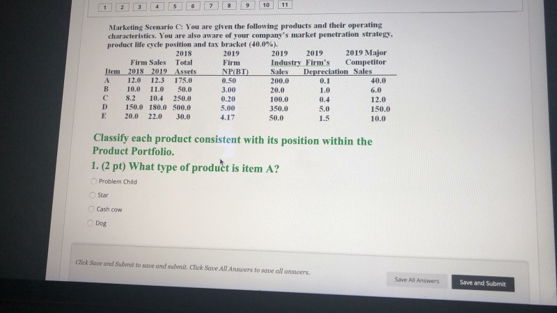 Net Sales, that is, the Markdown % taken on the total 100