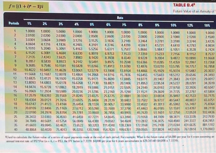 deposits $6,300 in an account that eams interest at an annual rate