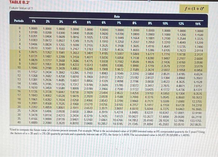 the account 5 years before it can be withdrawn. How much money