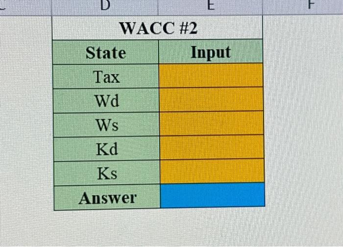 Tide inc. typically uses debtas their main source of funding and typically