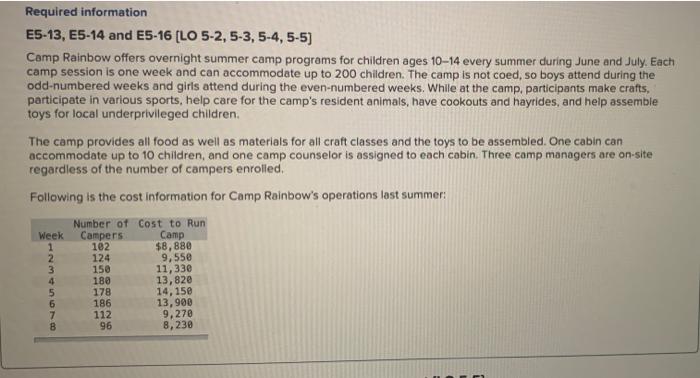 only required 2 Required information E5-13, E5-14 and E5-16 [LO 5-2,5-3,5-4,5-5)
