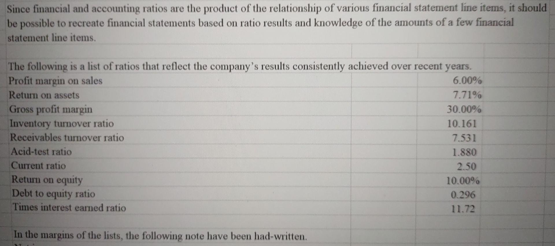  Ask an expert recreate financial statements based on the ratio results