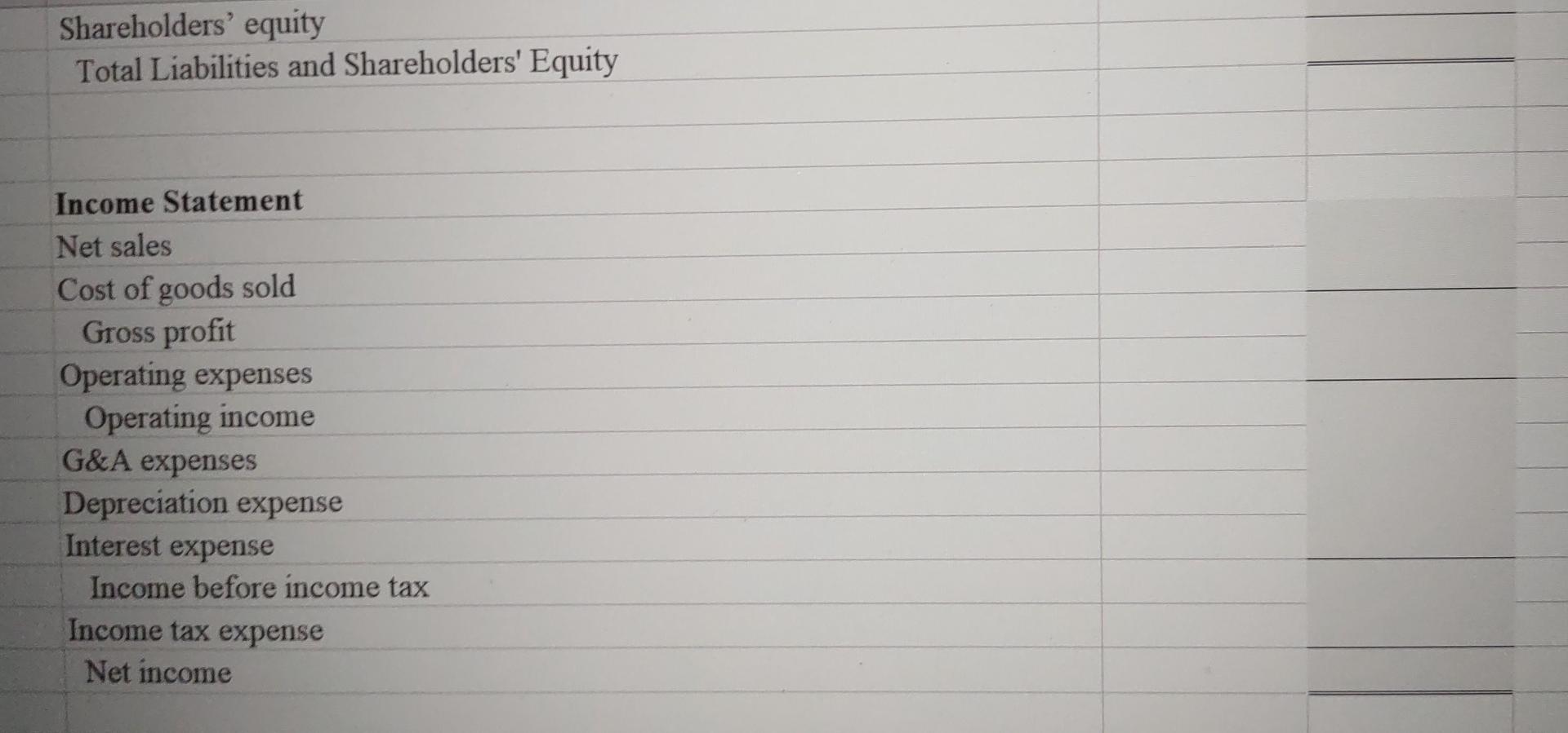 should be possible to recreate financial statements based on ratio results and