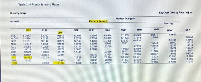 microprocessor-based equipment. Although 25% of its sales are currently abroad, the firm