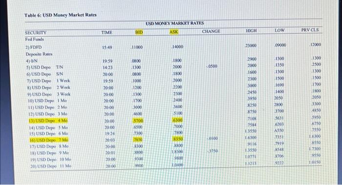 Canada, Germany, and France. The French subsidiary has developed half of its