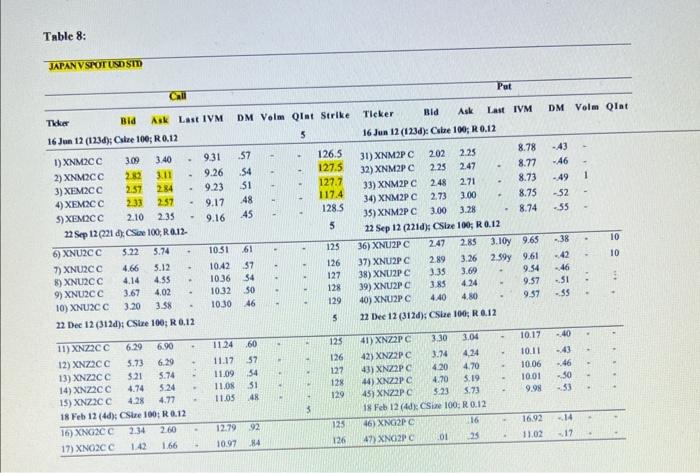 decided to repatriate 3.5 million on September 18th. You also know that