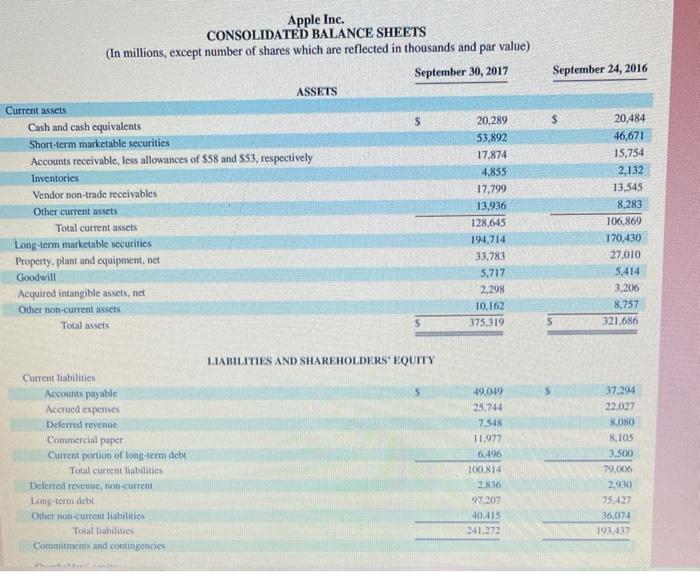 company's 2017 income statement from Arpendix A Required: 1. Compute the ratio