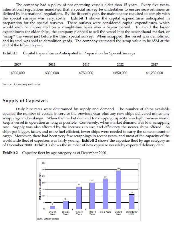 of inflation was 3% The average prevailing spot market rate at the
