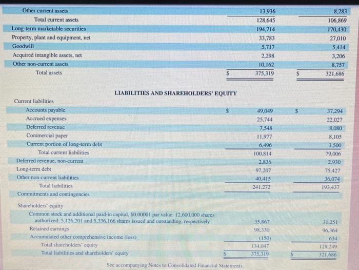 of research and development expense to net sales for Apple. 2. Compute