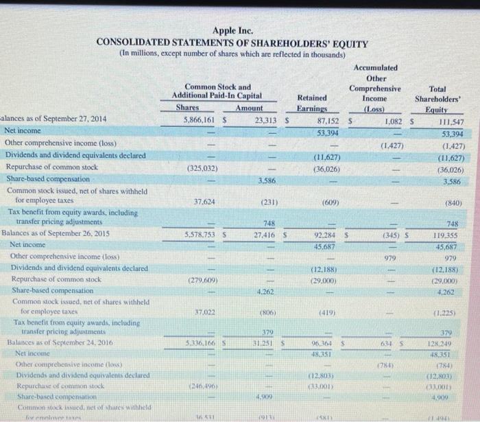 and development? Complete this question by entering your answers in the tabs