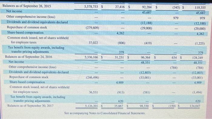 below. Required 1 Required 2 Required 3 Compute the ratio of research