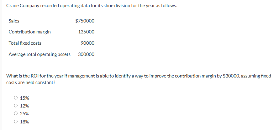Crane Company recorded operating data for its shoe division for the