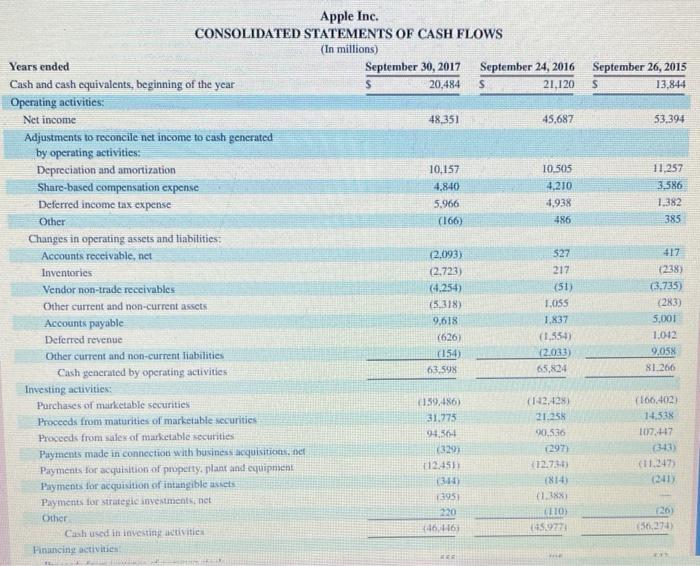 and development expense to net sales for Apple. (Round your percentage answer