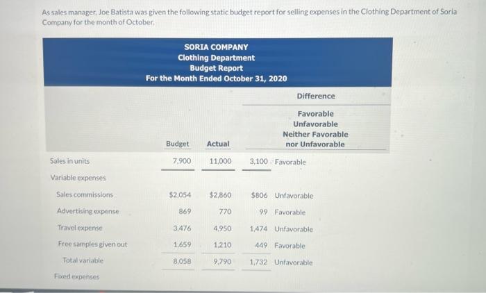 wire what to des, and romos lo youfor adyict Prepare a budget