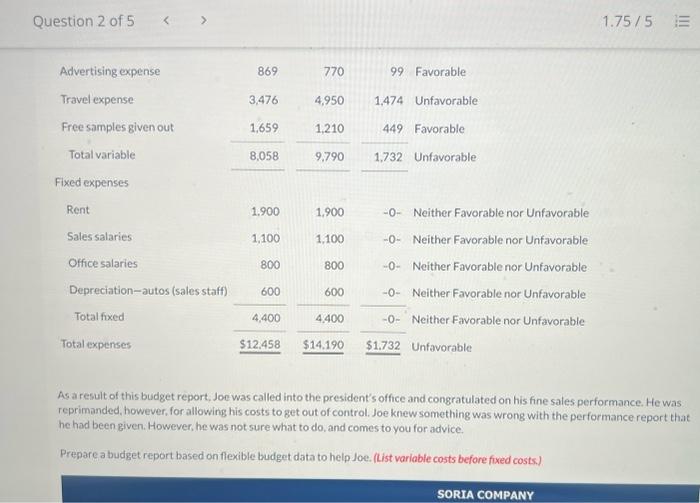 report based on ftesible trudget data to belp joe ald variotge cod