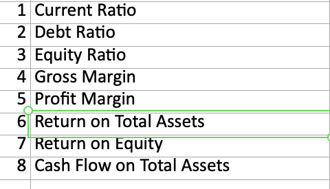 SHEETS & & & \\ \hline (in millions) & & & \\