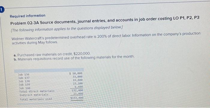  ! Required information Problem 02-3A Source documents, journal entries, and accounts
