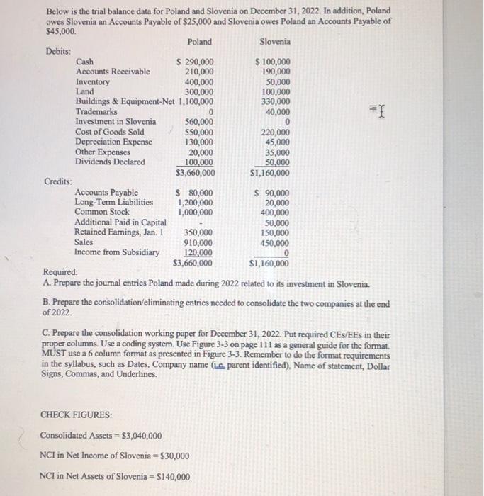  0 Below is the trial balance data for Poland and Slovenia