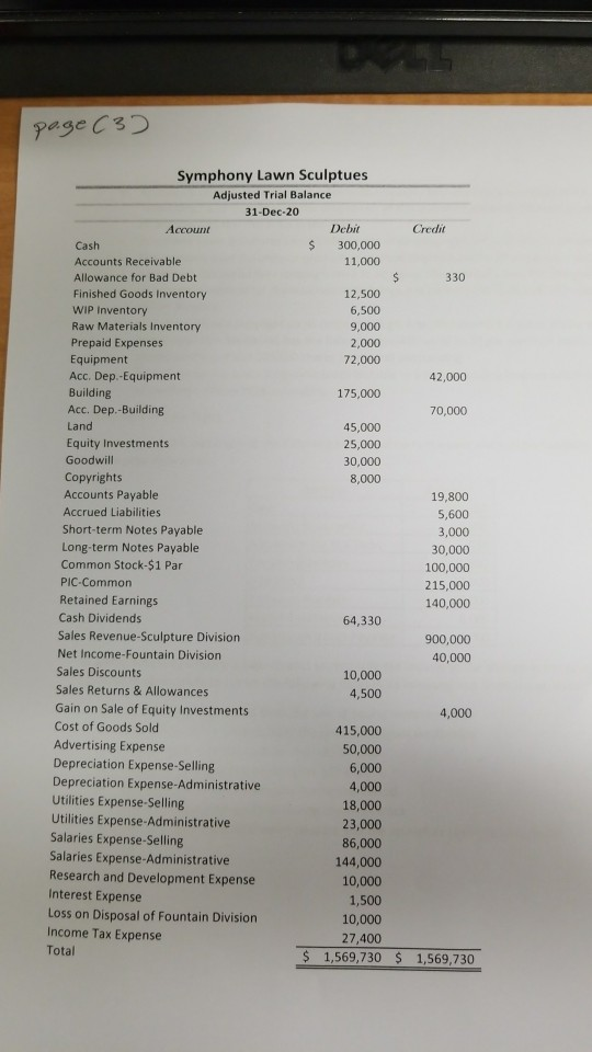 have finished preparing the firm's adjusted trial balance and are about to