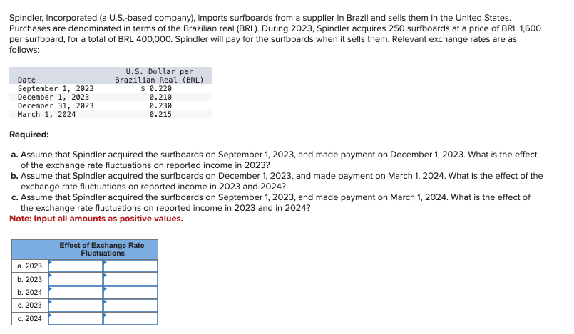  Spindler, Incorporated (a U.S.-based company), imports surfboards from a supplier in