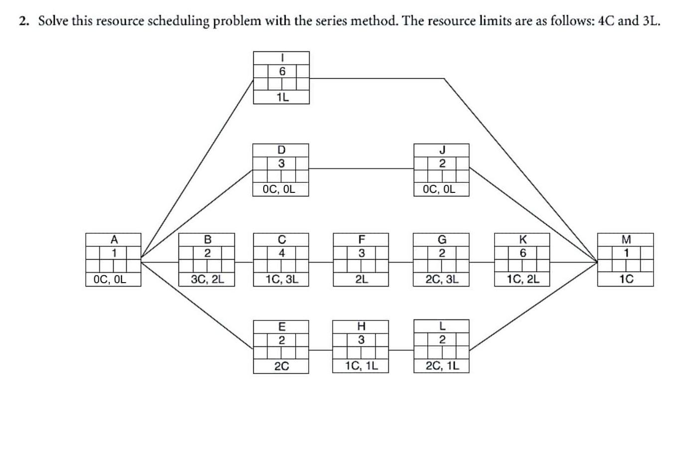 Old MathJax webview 2. Solve this resource scheduling problem with the series