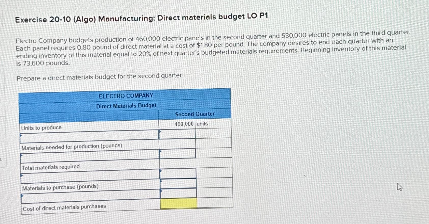  Exercise 20-10(Algo) Manufacturing: Direct materials budget LO P1 Electro Company budgets