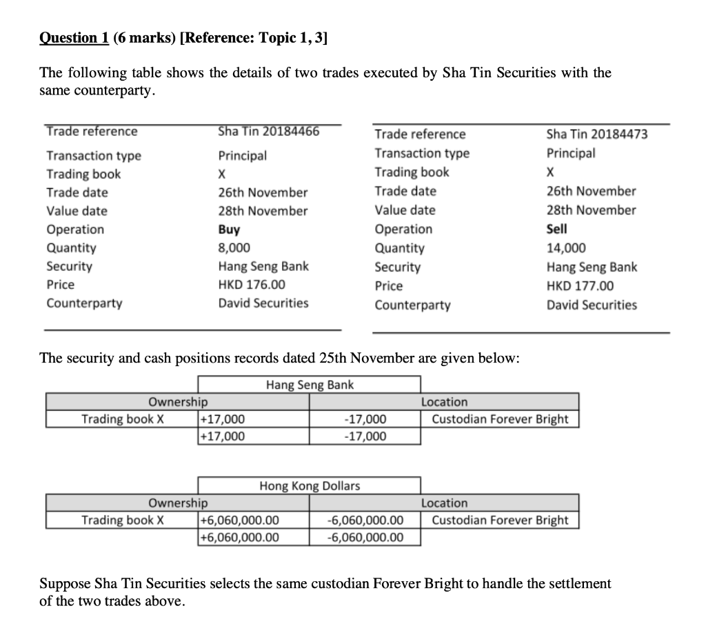  Question 1 (6 marks) [Reference: Topic 1,3] The following table shows