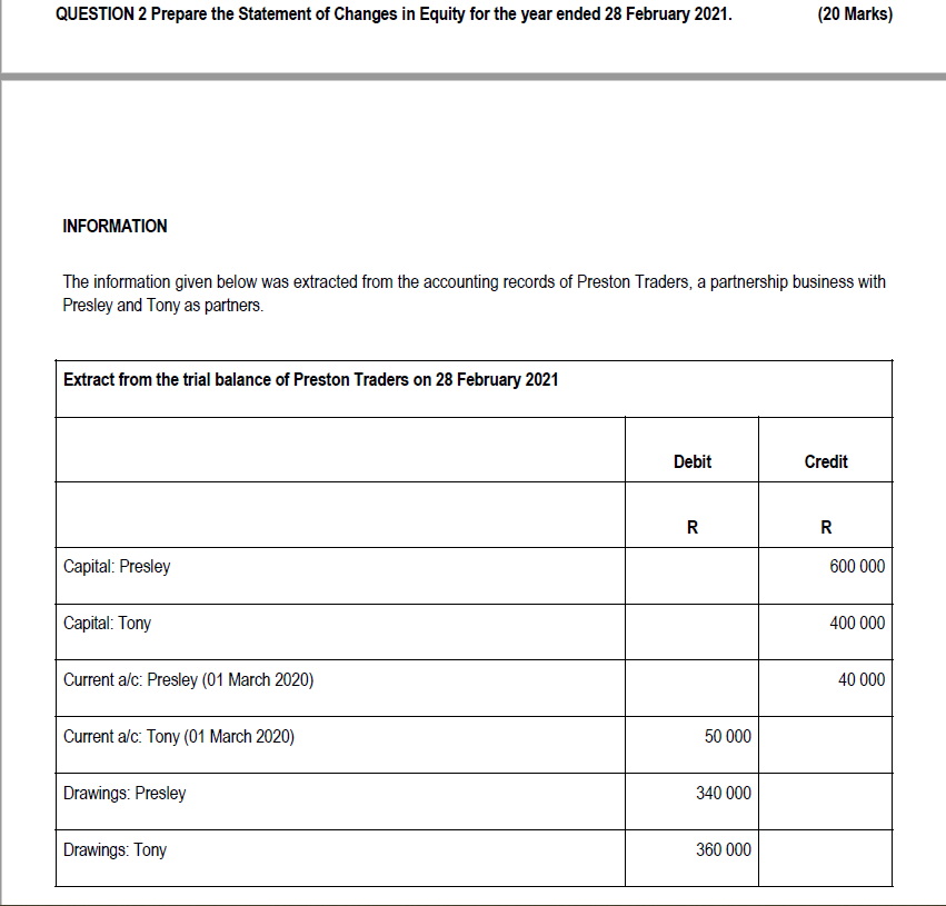  QUESTION 2 Prepare the Statement of Changes in Equity for the
