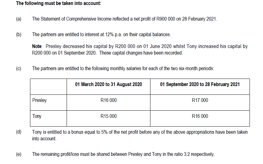 year ended 28 February 2021. (20 Marks) INFORMATION The information given below