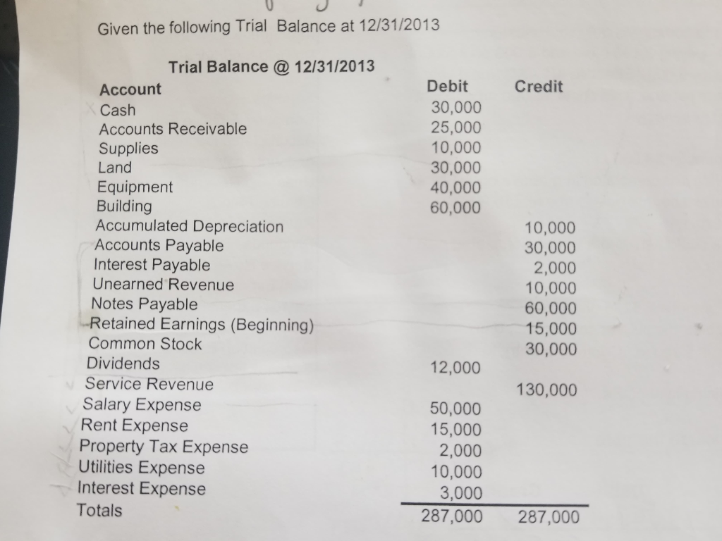  Do the following - A. Create an income statement for 2013.