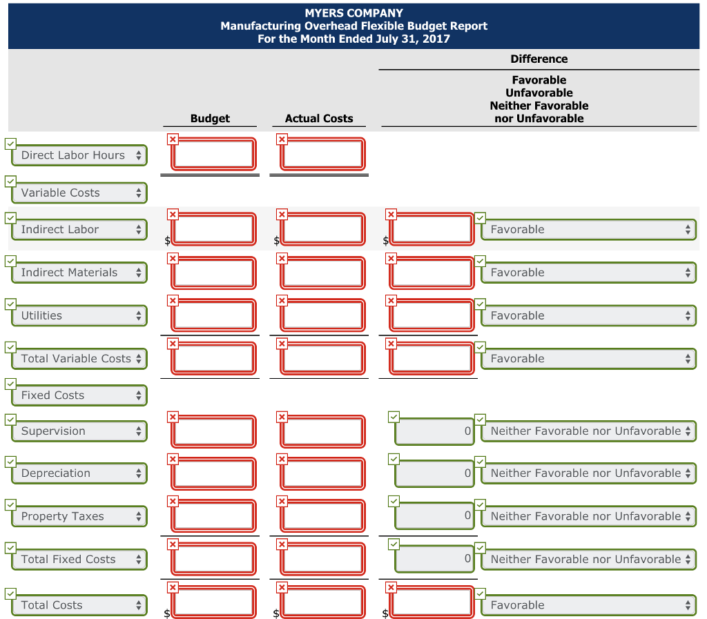 uses a flexible budget for manufecturing overhead based on direct labor hours.