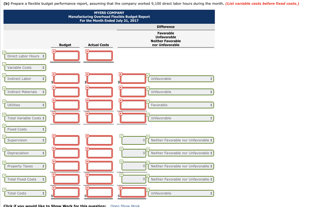 Variable manufacturing overhead costs per direct labor hour are as follows. Indirect