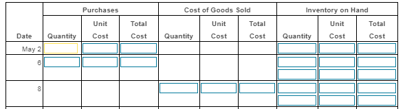 regional convenience store chain, maintains milk inventory by the gallon. The first