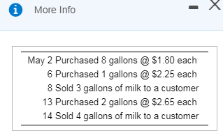 i (Click the icon to view the purchases and sales.) Read the